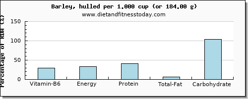 vitamin b6 and nutritional content in barley